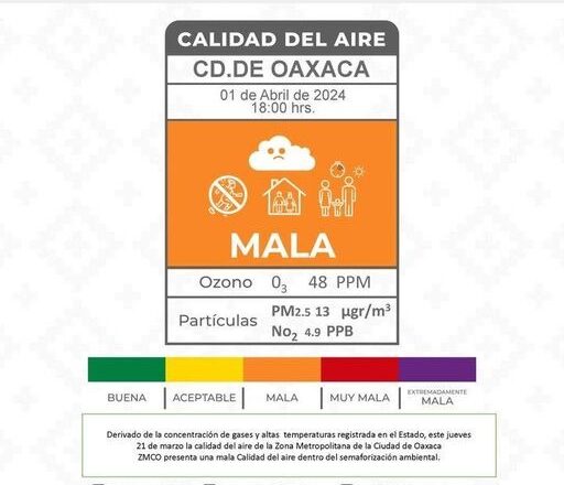 Emite Gobierno del Estado recomendaciones por mala calidad del aire