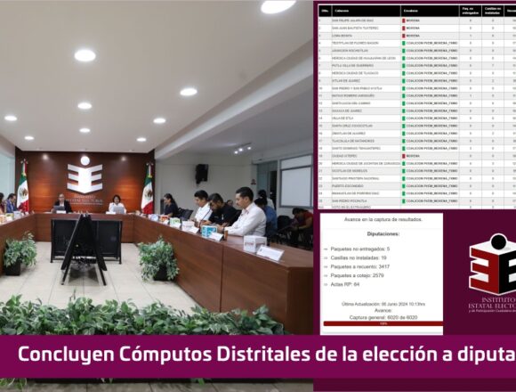 Concluyen Cómputos Distritales de la elección a diputaciones