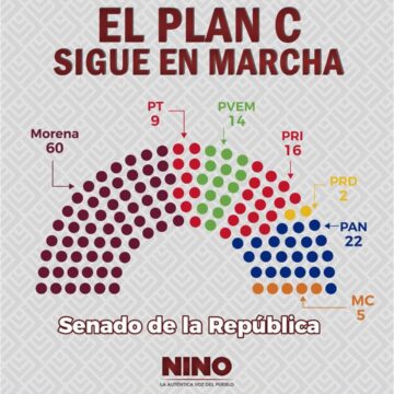 Avanza el Plan C; INE cumplió con la ley, reconoce Nino Morales