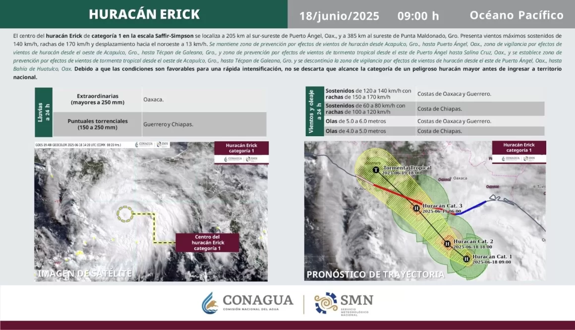 Huracán ‘Erick’ va con todo: llegará como categoría III a Oaxaca y Guerrero