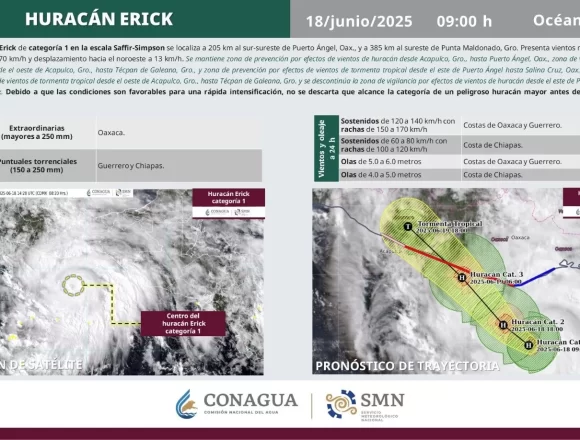 CONAGUA Huracán ‘Erick’ va con todo: llegará como categoría III a Oaxaca y Guerrero