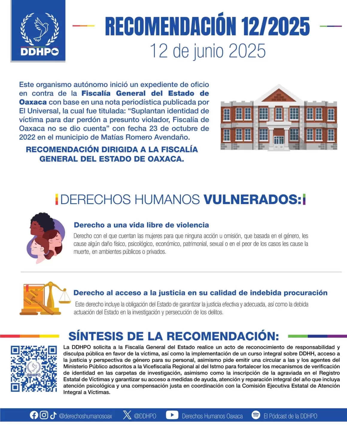 Emite DDHPO Recomendación 12/2025 por violaciones a derechos humanos a una vida libre de violencia y al acceso a la justicia dirigida a personal de la FGEO