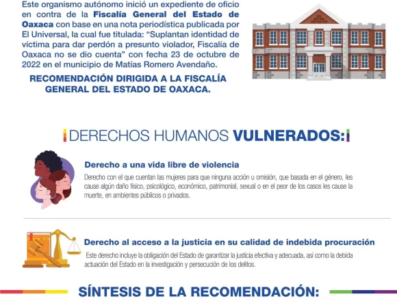 Emite DDHPO Recomendación 12/2025 por violaciones a derechos humanos a una vida libre de violencia y al acceso a la justicia dirigida a personal de la FGEO