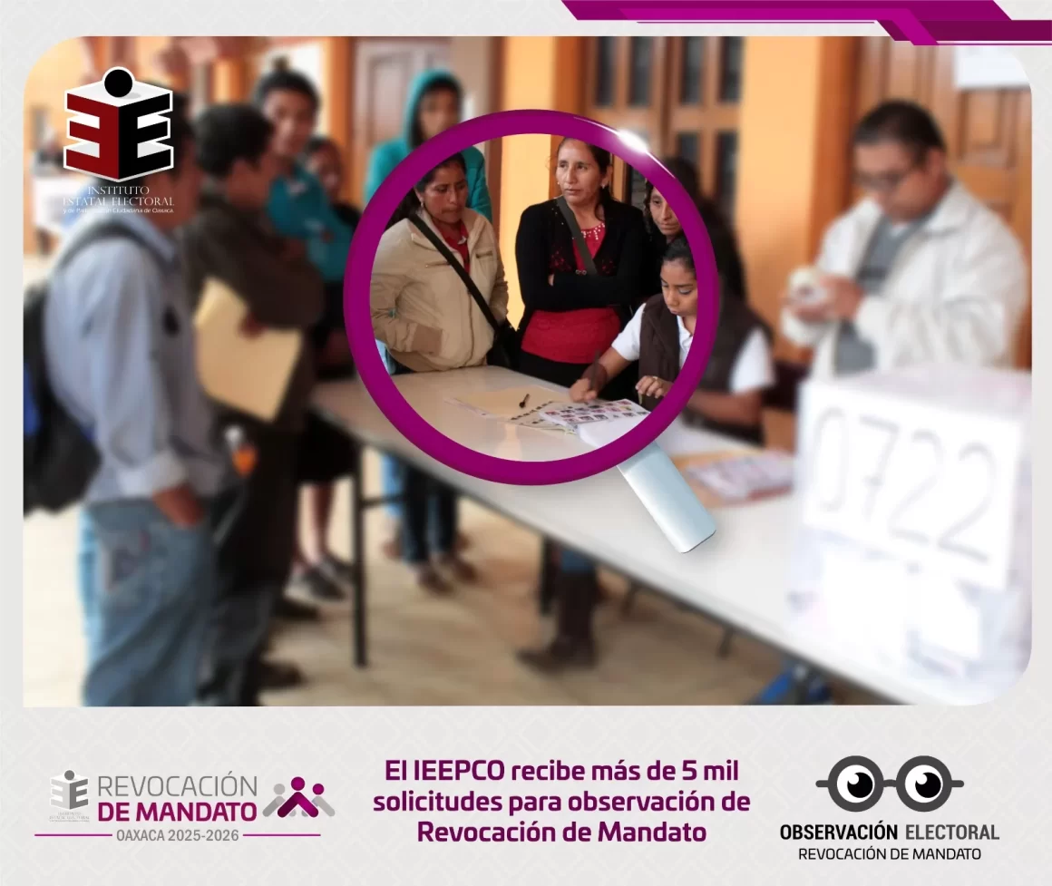 El IEEPCO recibe más de 5 mil solicitudes para observación de Revocación de Mandato