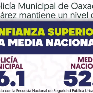 Aumenta la confianza ciudadana en la Policía Municipal de Oaxaca de Juárez: ENSU