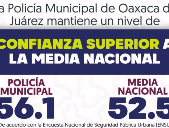 Aumenta la confianza ciudadana en la Policía Municipal de Oaxaca de Juárez: ENSU