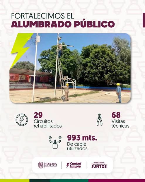 Refuerzan iluminación en calles y parques de Oaxaca de Juárez; reportan más de 22 mil beneficiarios